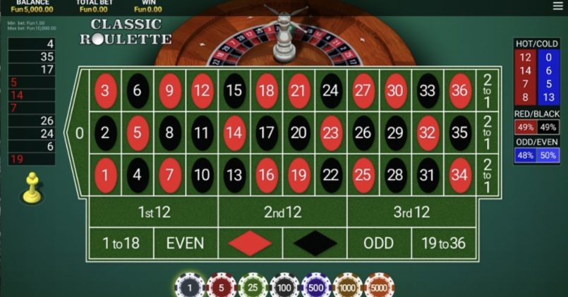 Roulette Classic Slot 2