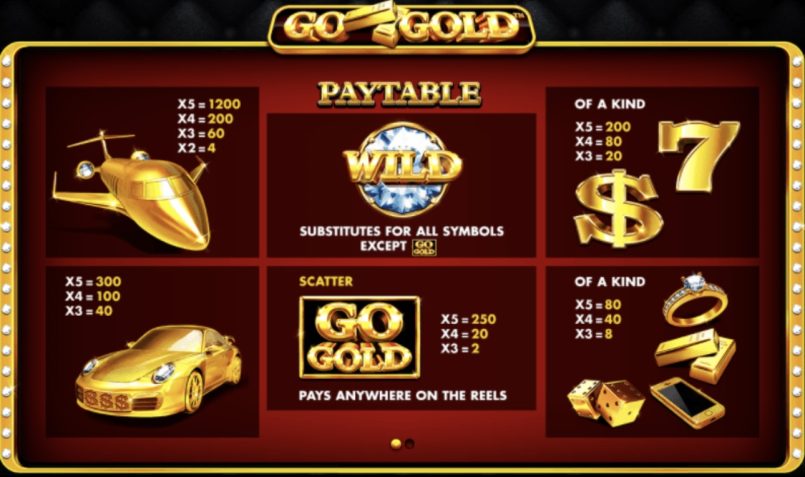 Go For Gold Slot 3